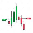 Trading in Angle One