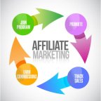 Affiliate Marketing Business